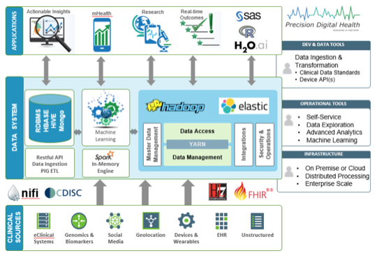 Precision Digital Health Completes Horton Works Certification ...